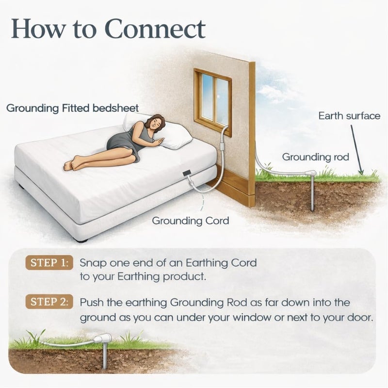 GroundLuxe Grounding Rod for Earthing – 40ft Conductive Cord & Ground Stake – Use Outdoors for Grounding Mats, Sheets, Pillowcases, and Earthing Products – Easy Plug-in Kit - Image 2